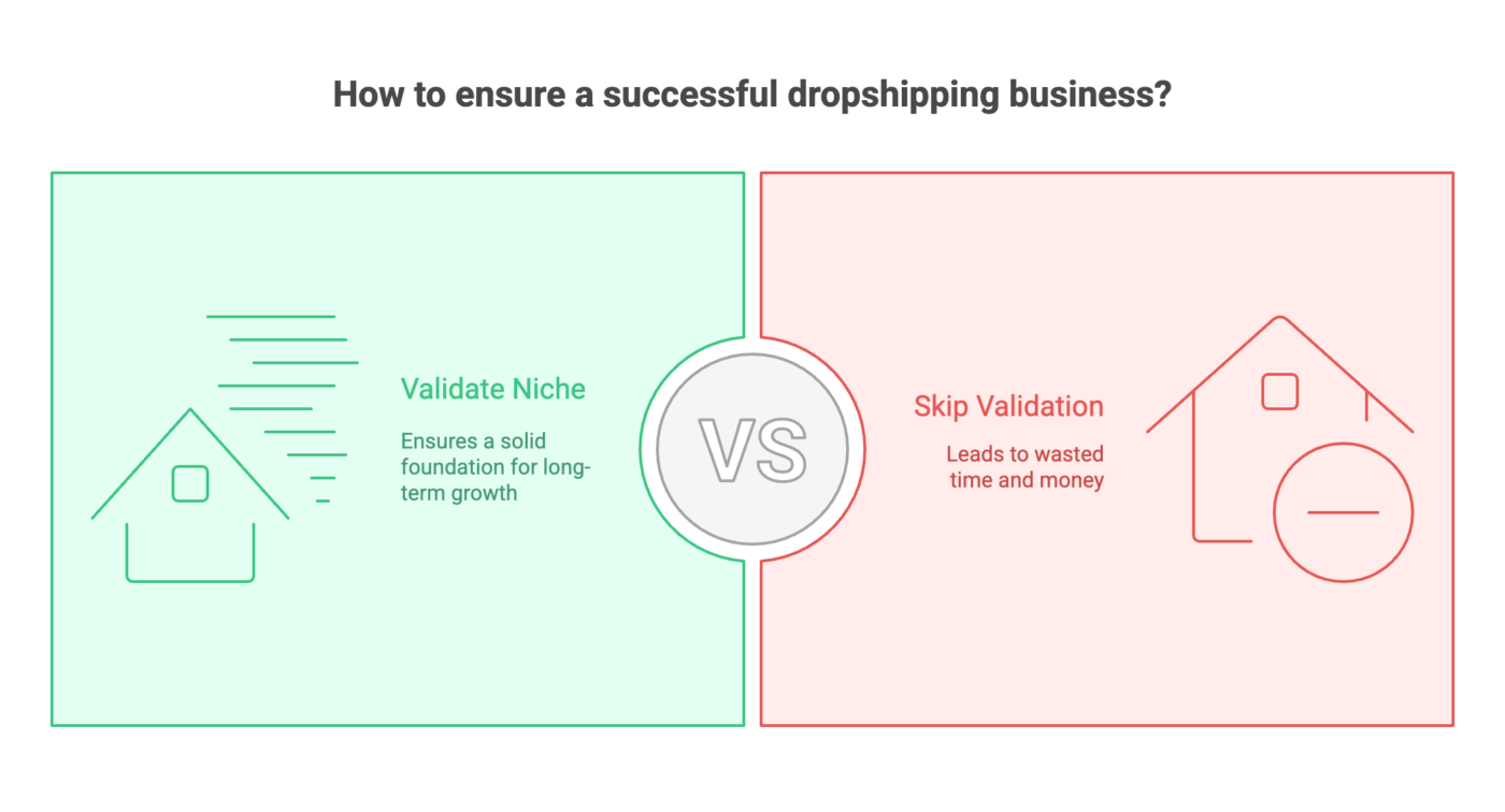The Ultimate High-Ticket Niche Validation Checklist (2025 Guide) - Your ...